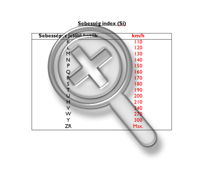 Sebessg index (Si)